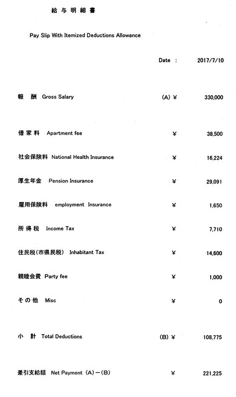 jet programme salary.
